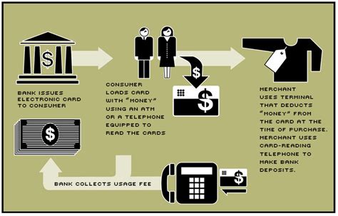 what is stored value in smart cards|stored value card vs debit card.